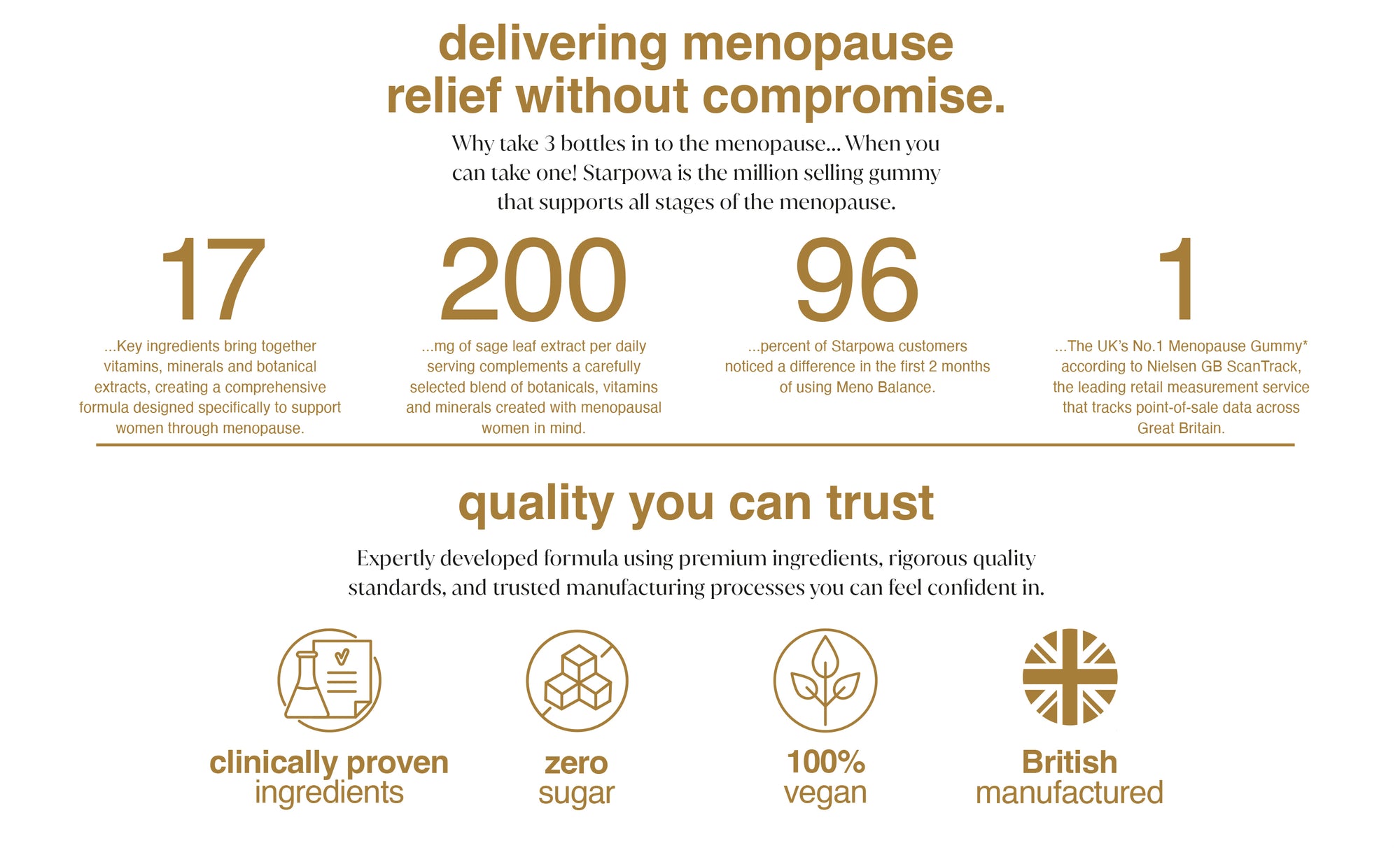meno balance gummies