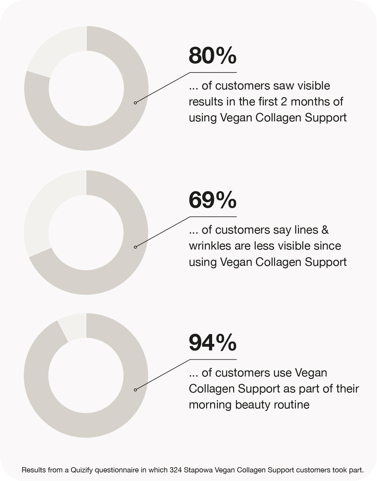 vegan collagen support gummies