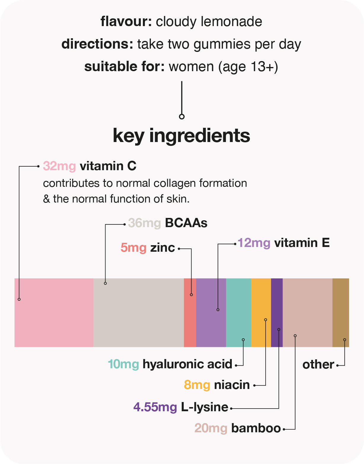 vegan collagen support gummies