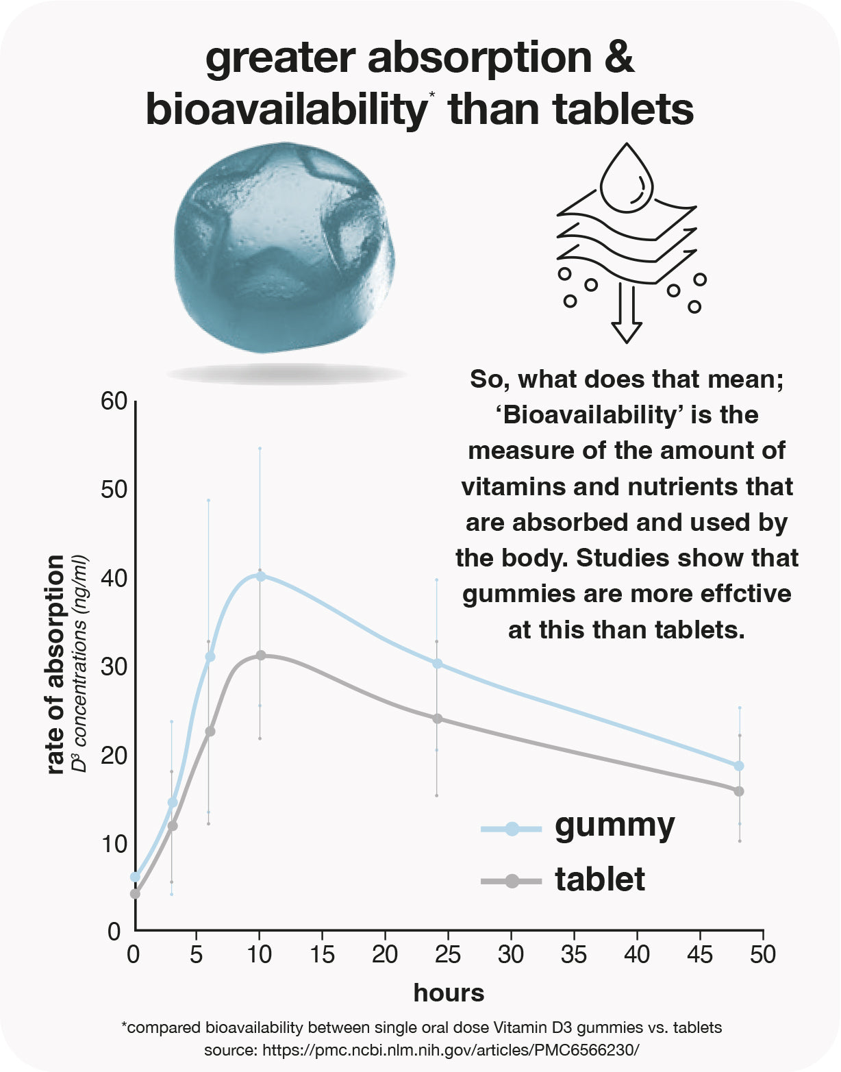 friendly gut bacteria gummies