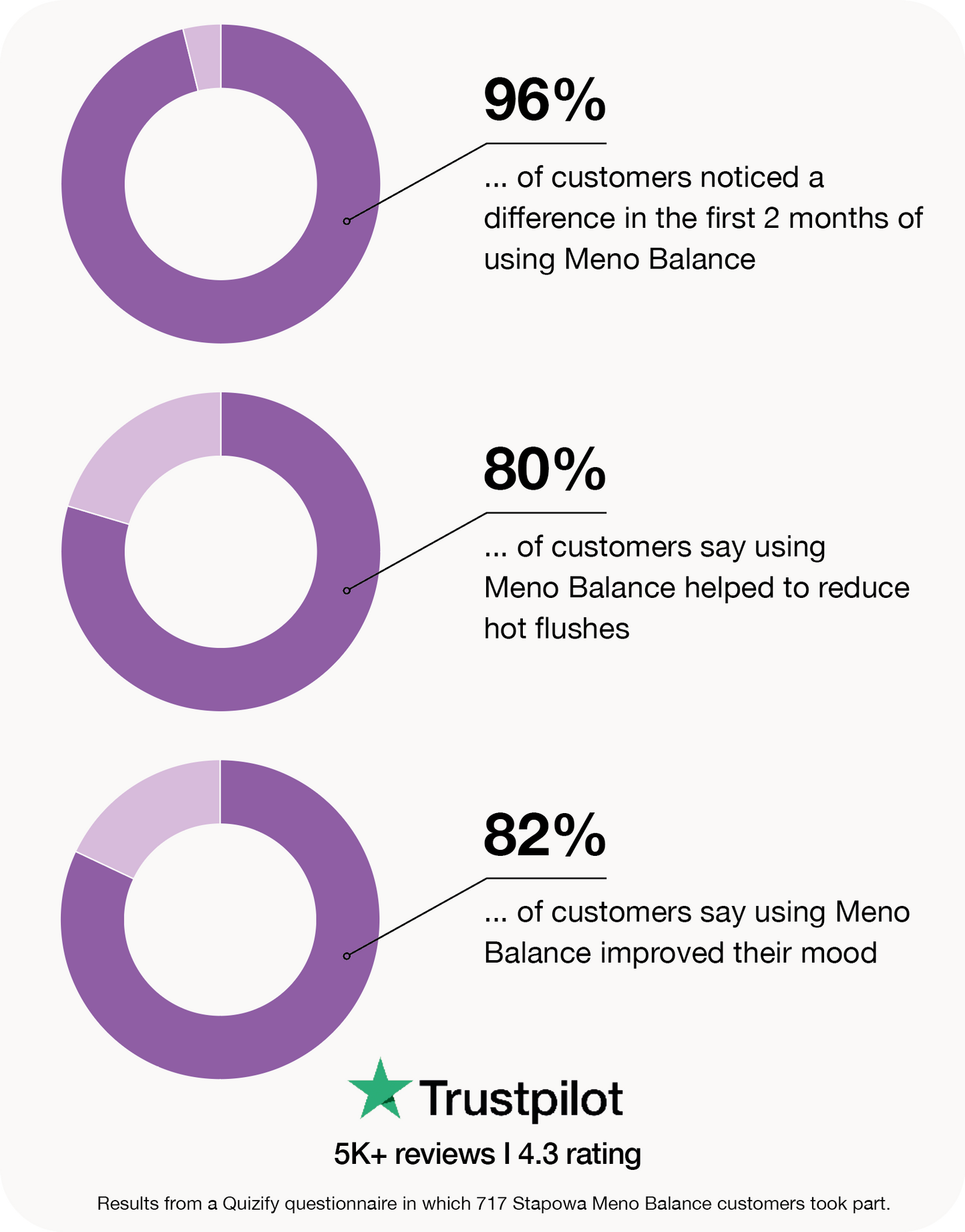 meno balance gummies