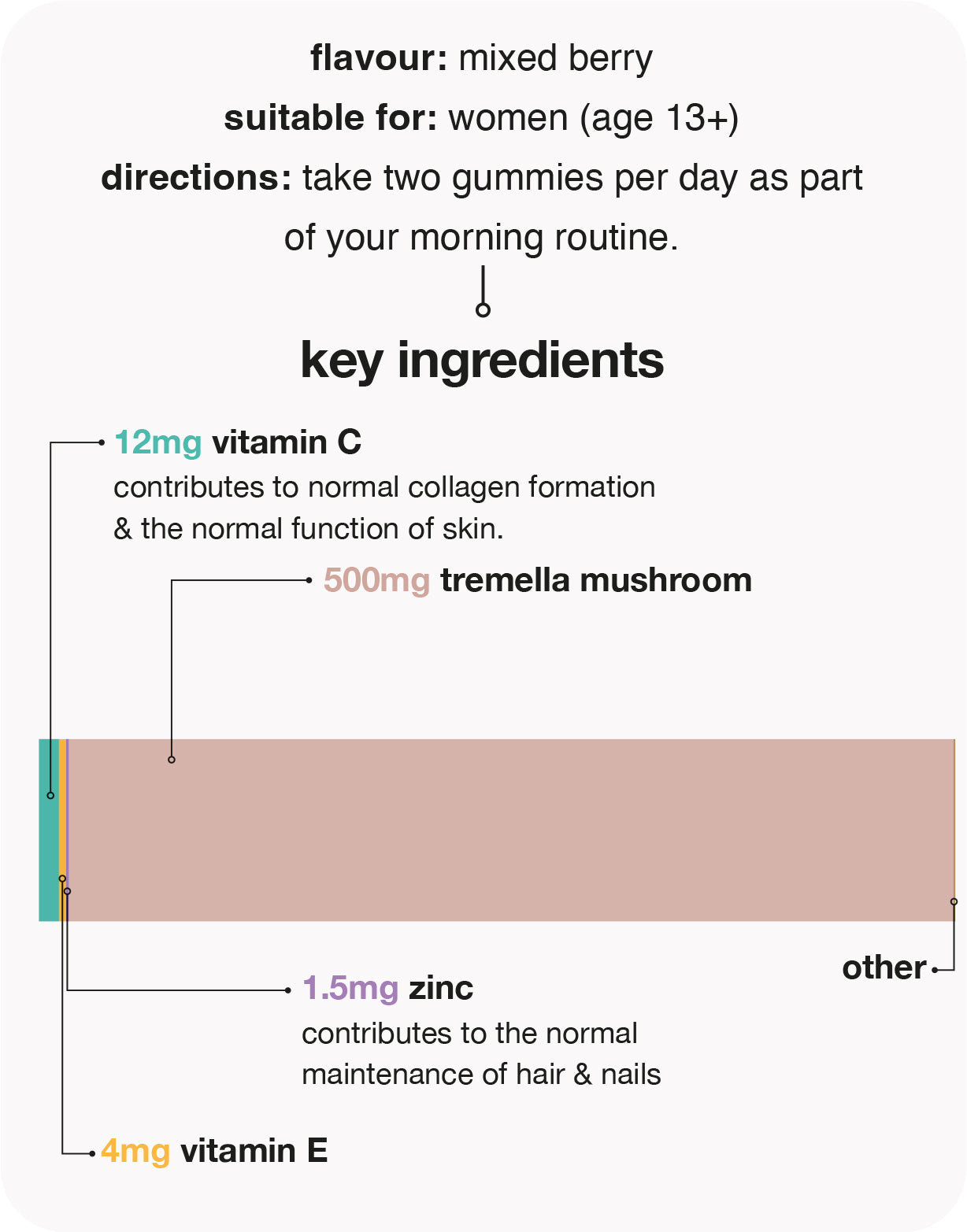 beauty tremella 500mg gummies