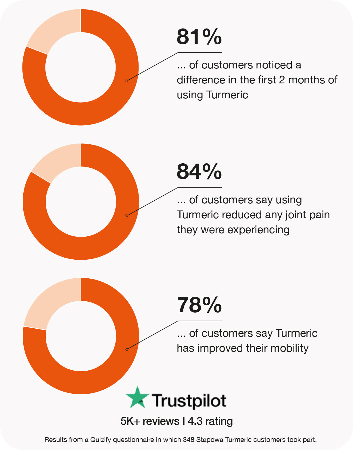 turmeric 3000mg gummies