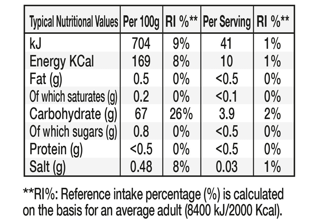 view nutritional tables