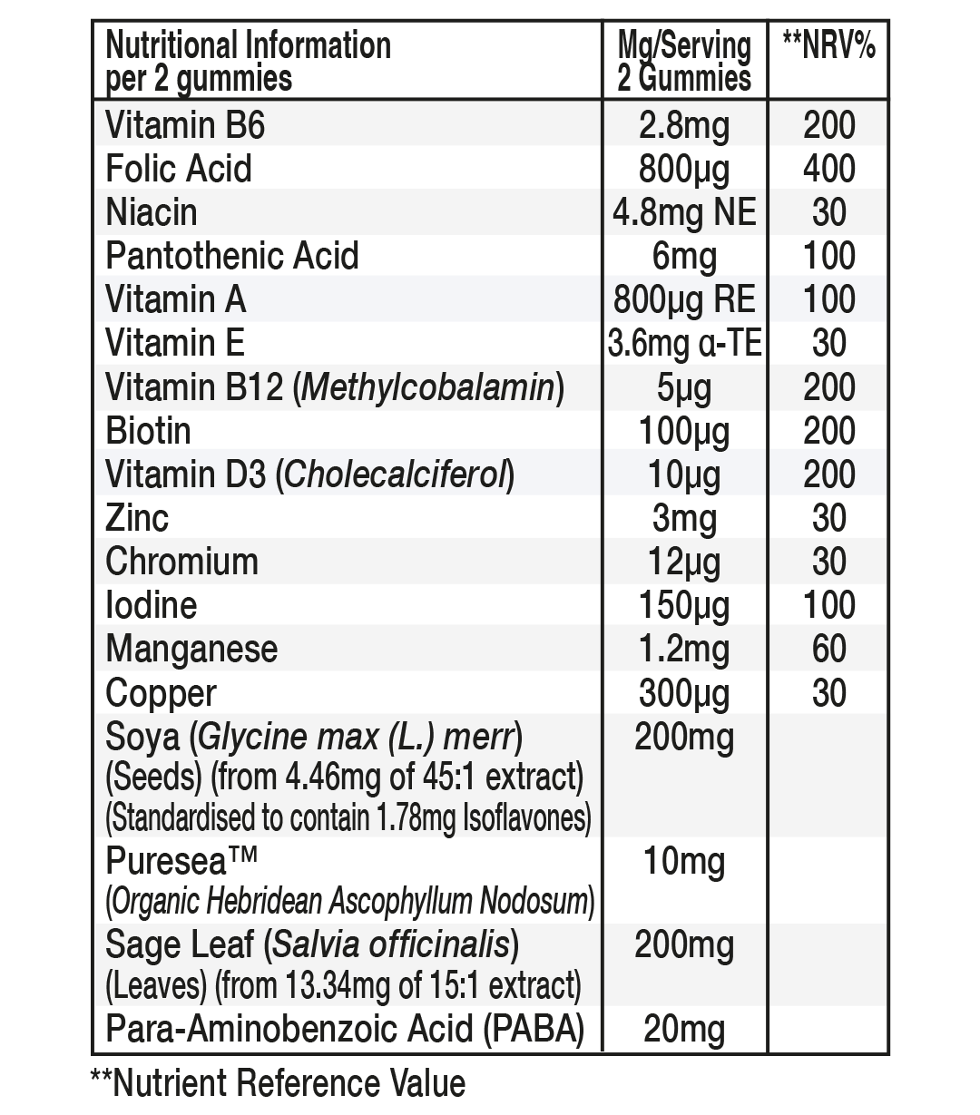 view nutritional tables