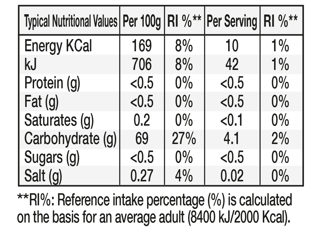 view nutritional tables